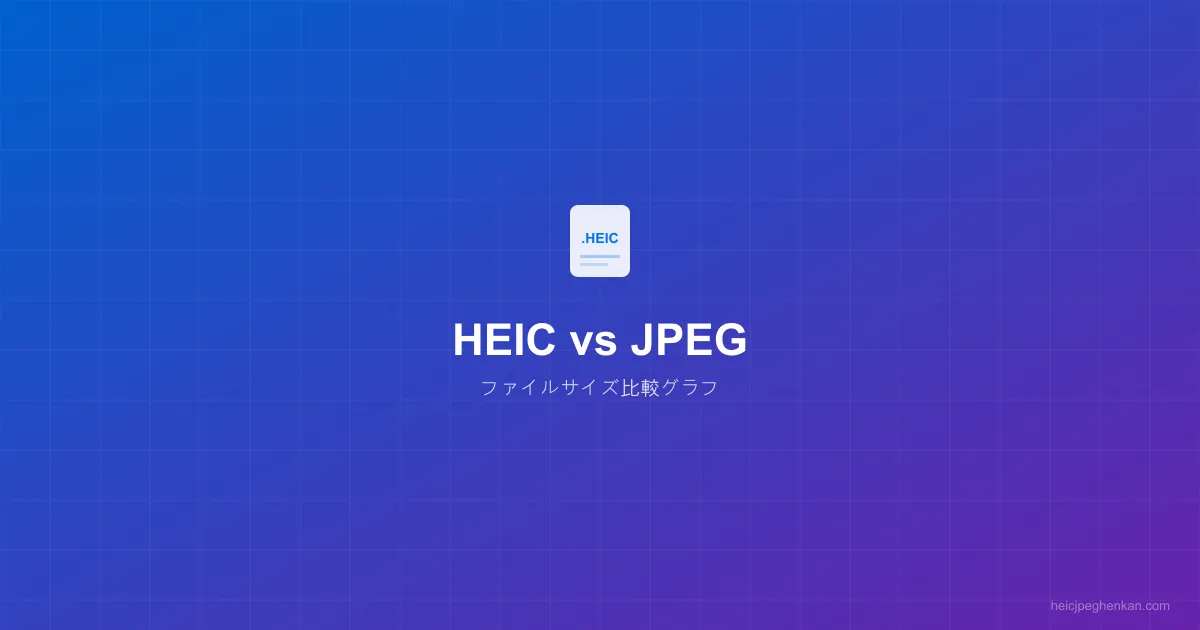 HEICとJPEGの同じ写真でのファイルサイズ比較グラフ